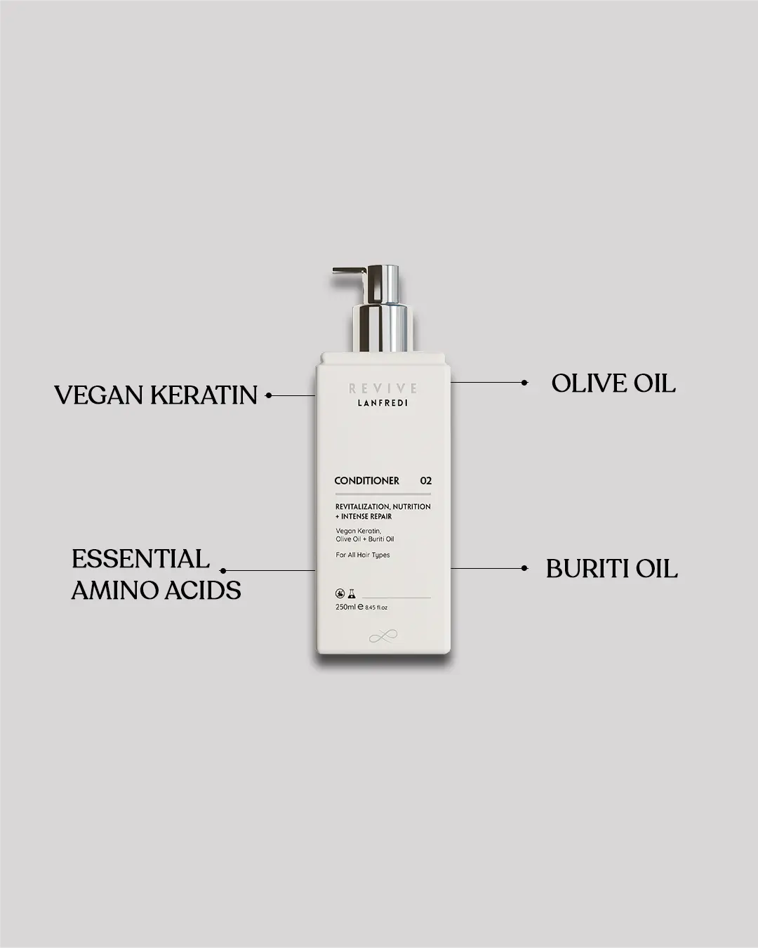 REVIVE HYDRATE & REPAIR CONDITIONER