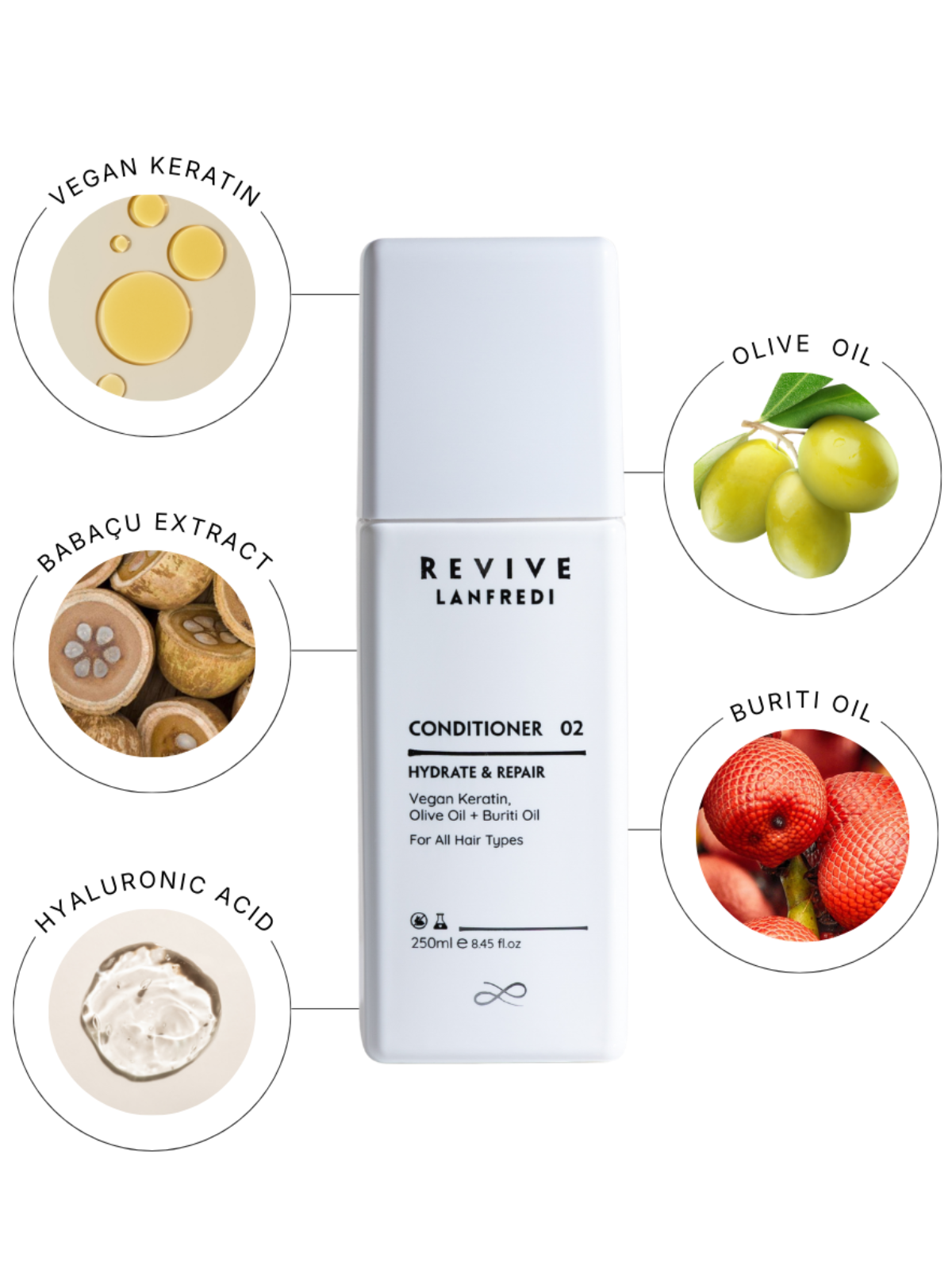 REVIVE HYDRATE &  REPAIR CONDITIONER